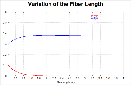 光纖激光器設(shè)計(jì)軟件 | RP Fiber Power 仿真環(huán)形腔光纖激光器模型的圖3