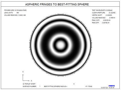 SYNOPSYS 光学设计软件课程二十：设计容易制造与加工的非球面的图15