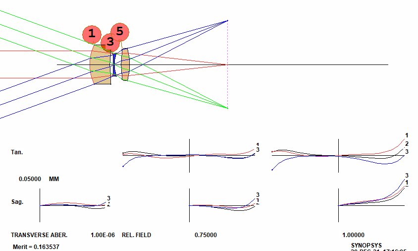 探索 SYNOPSYS 的功能的圖50