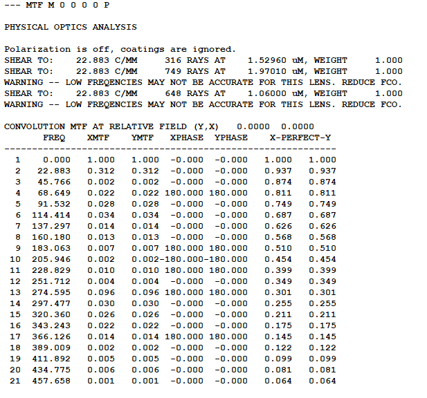 探索 SYNOPSYS 的功能的圖36