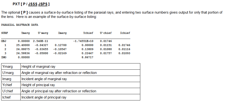 有问必答 | 关于SYNOPSYS 中命令设计模块问题汇总十二的图3