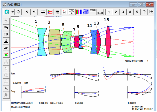 SYNOPSYS 光学设计软件课程十七：实际镜头的自动设计的图1
