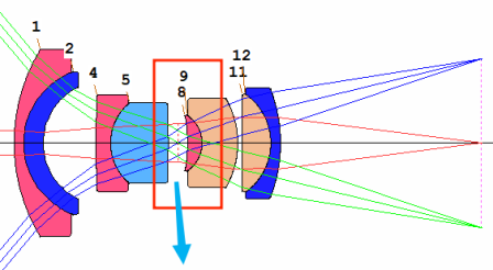 如何在 SYNOPSYS 中使用光線追跡的圖4