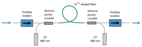 光纖激光器設計軟件 | RP Fiber Power 的應用場景的圖3