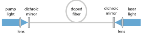 光纖激光器設計軟件 | RP Fiber Power 的應用場景的圖7