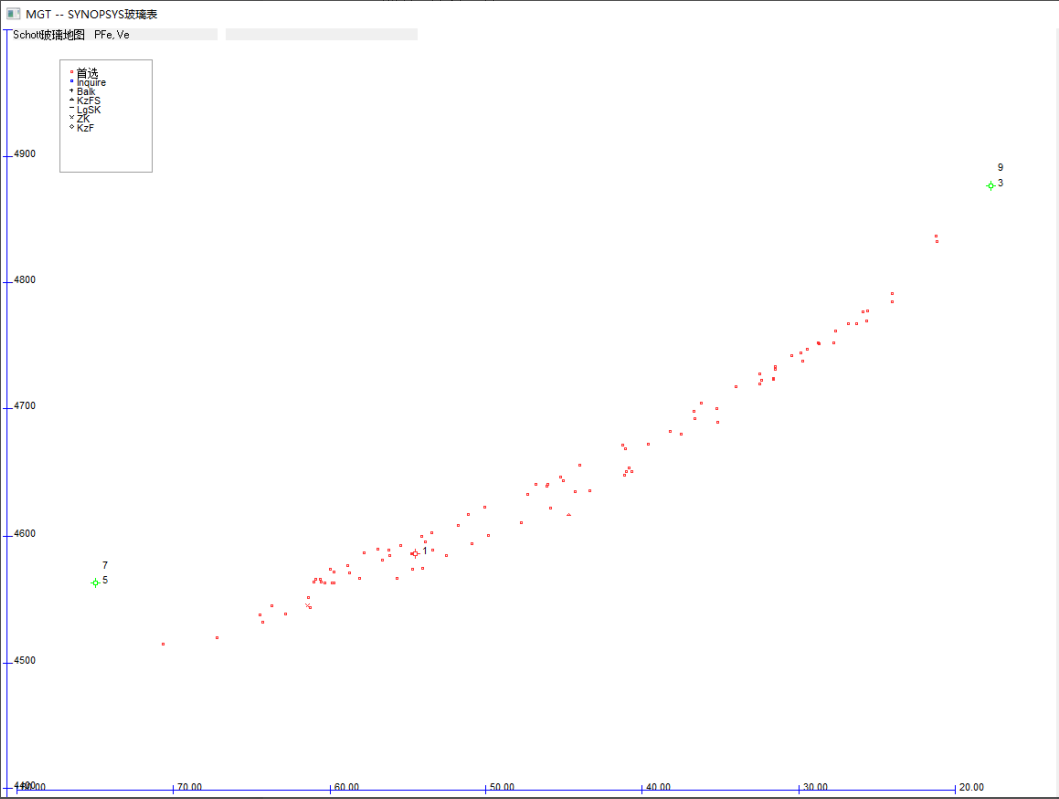 SYNOPSYS 光学设计软件课程二十二：使用SYNOPSYS 软件中的玻璃模型的图4