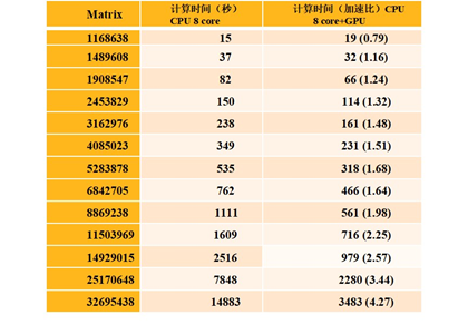 新功能 | 解锁Ansys Maxwell 2021 R1新版功能要点的图23