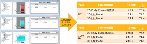新功能 | 解锁Ansys Maxwell 2021 R1新版功能要点的图2