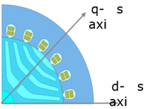 新功能 | 解锁Ansys Maxwell 2021 R1新版功能要点的图15
