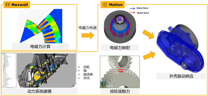 新功能 | 解锁Ansys Maxwell 2021 R1新版功能要点的图9