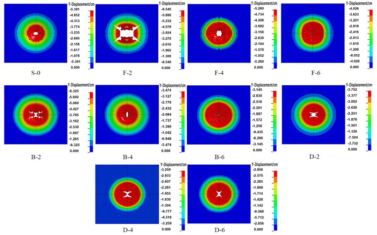 用户作品赏析 | LS-DYNA模拟聚脲涂覆钢板在爆炸冲击波-破片群联合作用下的毁伤特性的图9