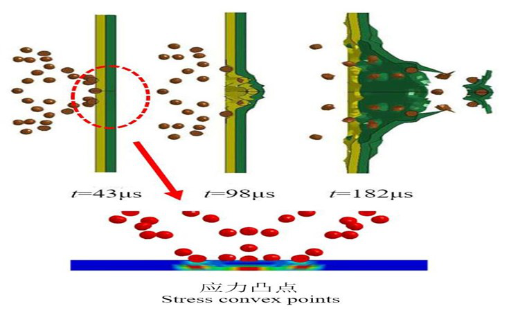 用户作品赏析 | LS-DYNA模拟聚脲涂覆钢板在爆炸冲击波-破片群联合作用下的毁伤特性的图11