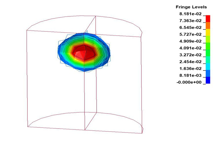 用户作品赏析 | LS-DYNA模拟聚脲涂覆钢板在爆炸冲击波-破片群联合作用下的毁伤特性的图3