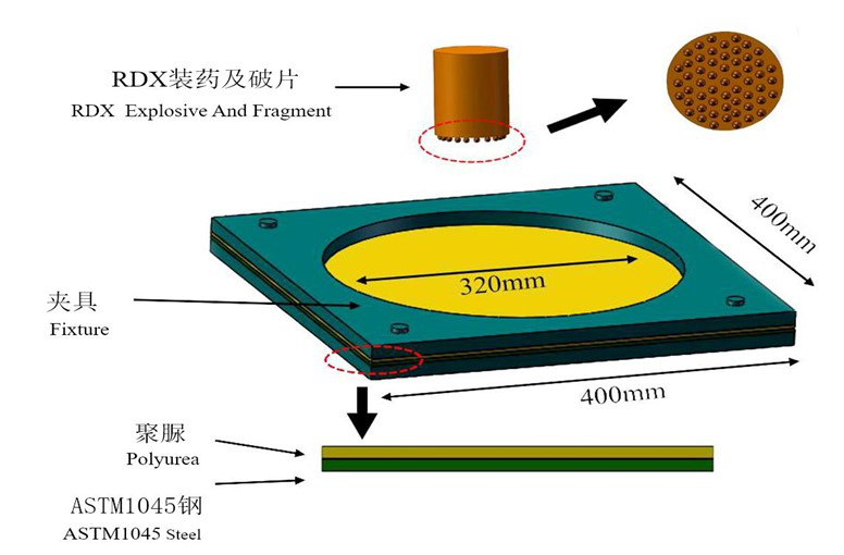 用户作品赏析 | LS-DYNA模拟聚脲涂覆钢板在爆炸冲击波-破片群联合作用下的毁伤特性的图1