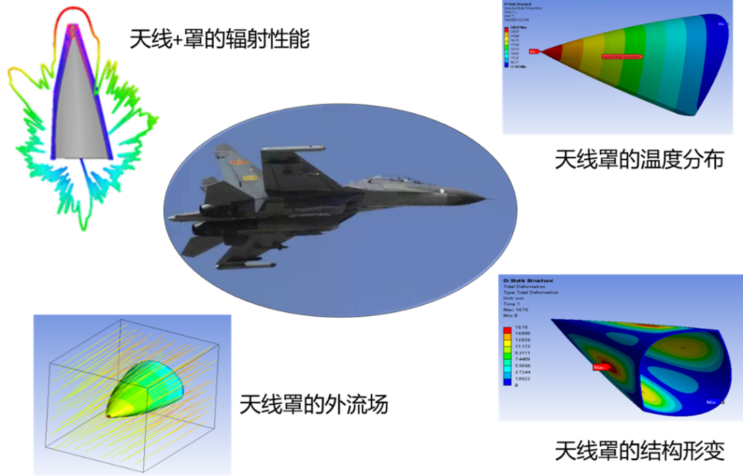 天线年会 | Ansys专场技术研讨会：聚焦HFSS底层技术与应用的图2