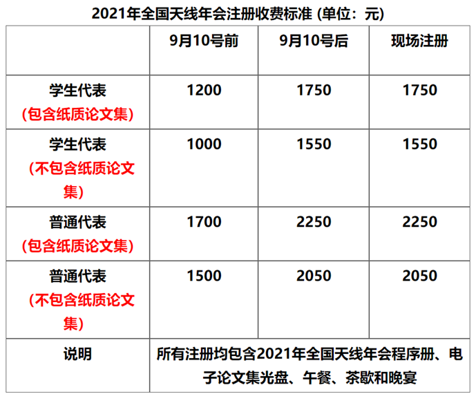 天线年会 | Ansys专场技术研讨会：聚焦HFSS底层技术与应用的图10