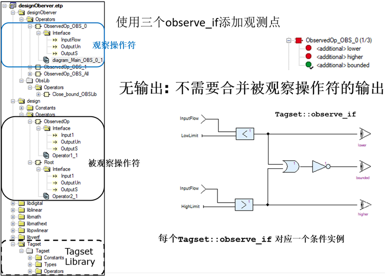 嵌入式系統(tǒng) | 基于SCADE Suite模型的驗(yàn)證的圖13