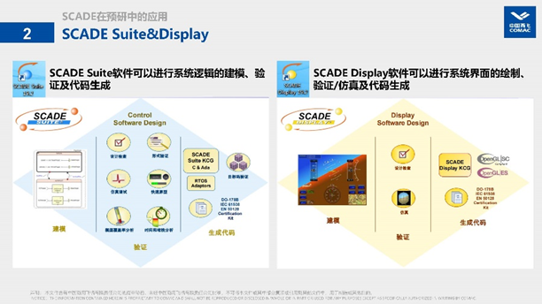 用户作品赏析 | SCADE在显示系统预先研究工作中的应用的图3