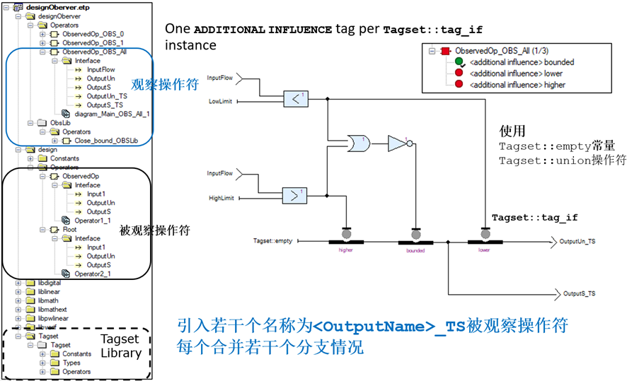 嵌入式系統(tǒng) | 基于SCADE Suite模型的驗(yàn)證的圖15