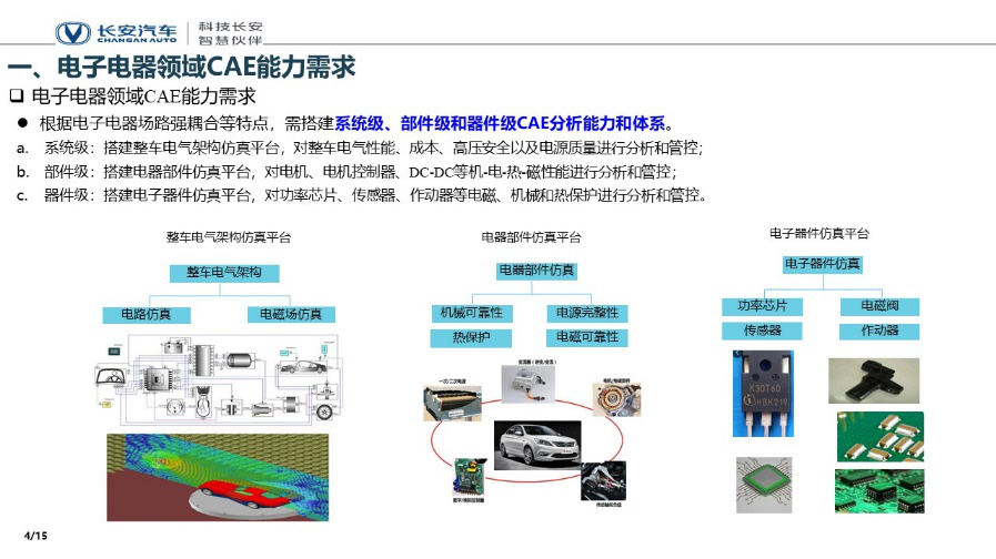 用户作品赏析 | Ansys仿真平台在长安汽车混合动力开发中的应用的图3