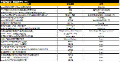 新功能 | Ansys Maxwell 2021 R2 新版功能要点的图31