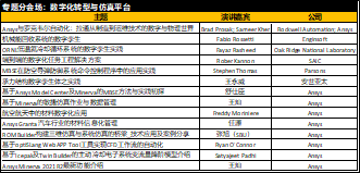 Ansys攜手羅克韋爾自動化擴展數字孿生連接優化工業運營的圖4