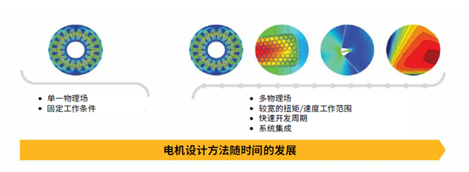 電機 | 通過仿真加速電動交通解決方案的創新（附白皮書下載）