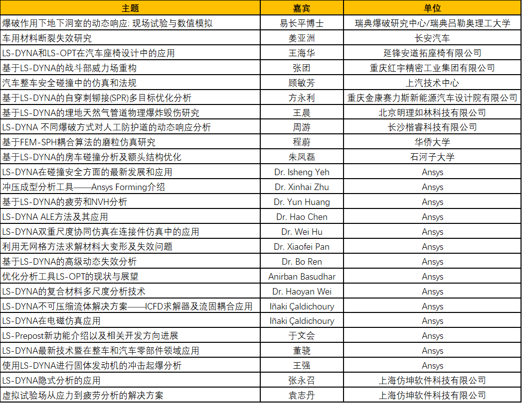 LS-DYNA专题会场精彩抢先看 | 2021 Ansys Innovation大会的图4