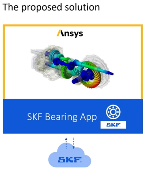 Ansys Mechanical | SKF开发自动化应用程序大幅简化轴承仿真分析的图1