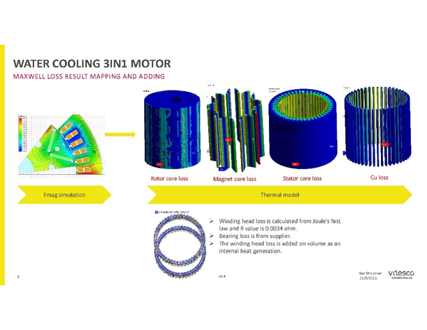 用戶作品賞析 | Ansys Workbench多物理場耦合技術在車載電力產品熱分析領域的應用的圖2