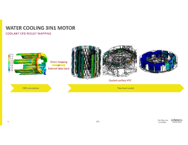 用戶作品賞析 | Ansys Workbench多物理場耦合技術在車載電力產品熱分析領域的應用的圖3