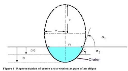 用户作品赏析 | 基于LS-DYNA的埋地天然气管道物理爆炸毁伤研究的图3