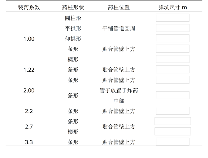 用户作品赏析 | 基于LS-DYNA的埋地天然气管道物理爆炸毁伤研究的图7