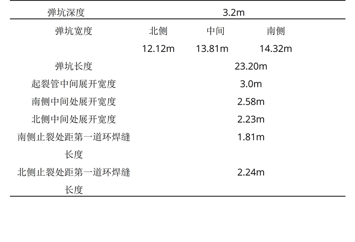 用户作品赏析 | 基于LS-DYNA的埋地天然气管道物理爆炸毁伤研究的图2