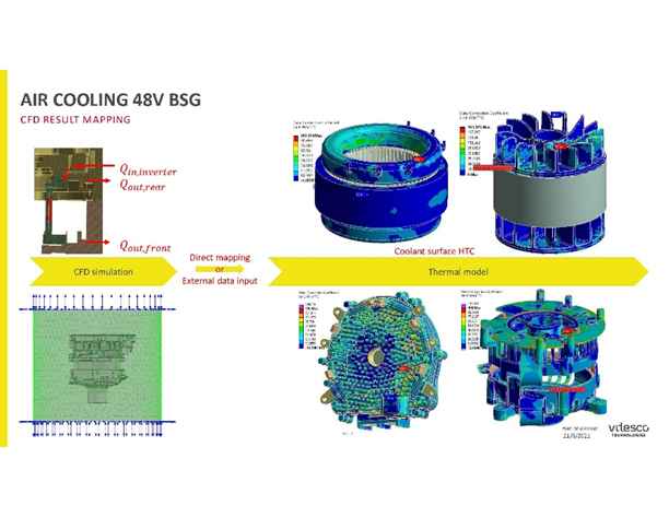 用戶作品賞析 | Ansys Workbench多物理場耦合技術在車載電力產品熱分析領域的應用的圖7