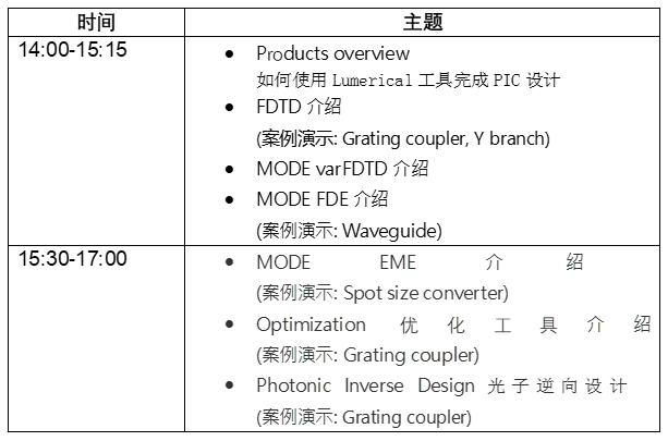报名 | Ansys Lumerical光子集成电路PIC无源器件的设计与仿真培训的图3