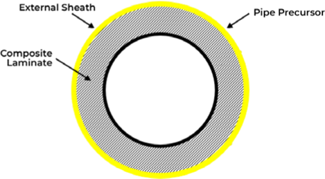 数字工程助力石油天然气运营商降低复合材料管道成本的图3