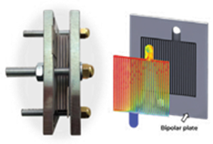能源可持续 | 氢与仿真的力量：降低排放并加速实现净零排放的图4