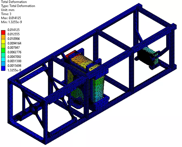 光學(xué)系統(tǒng) | 使用Ansys Mechanical生成有限元分析結(jié)果（3）的圖4