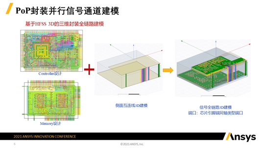 用户作品赏析 | PoP封装微系统高速并行和串行信号通道设计的图2