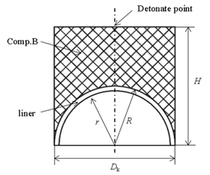 用户作品赏析 | 杆式射流对充液防护结构的毁伤机理及影响因素数值仿真研究的图1