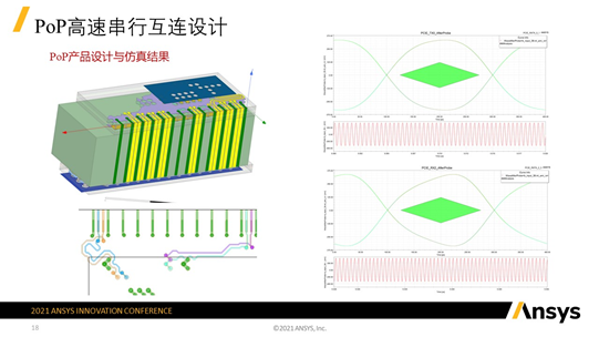用户作品赏析 | PoP封装微系统高速并行和串行信号通道设计的图5
