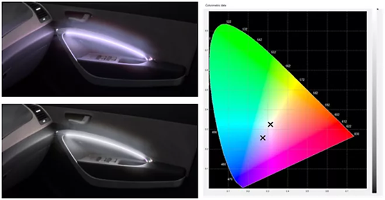 光学仿真 | 优化汽车内部照明体验的图2