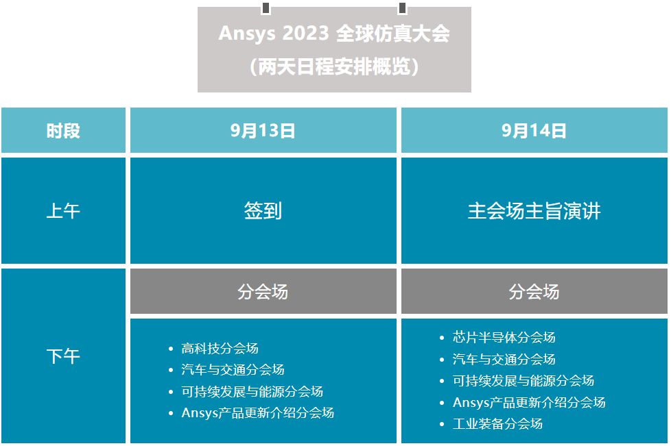 Ansys 2023全球仿真大会 | 大会特邀演讲嘉宾一览的图100