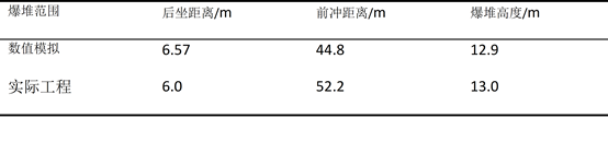 用户作品赏析 | 基于Ansys/LS-DYNA框剪结构爆破倒塌仿真分析的图28