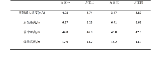 用户作品赏析 | 基于Ansys/LS-DYNA框剪结构爆破倒塌仿真分析的图27