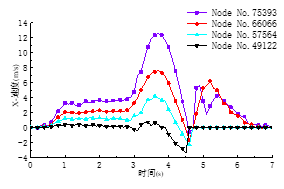 用户作品赏析 | 基于Ansys/LS-DYNA框剪结构爆破倒塌仿真分析的图23
