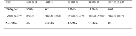 用户作品赏析 | 基于Ansys/LS-DYNA框剪结构爆破倒塌仿真分析的图10