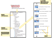 行業(yè)應(yīng)用方案 | 面向無人駕駛的安全性分析與驗(yàn)證技術(shù)的圖3