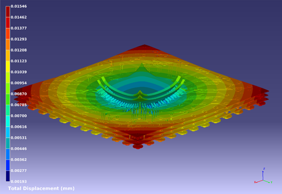 Ansys再獲三星Foundry認(rèn)證，其熱完整性和電源完整性解決方案被用于三星多芯片封裝技術(shù)